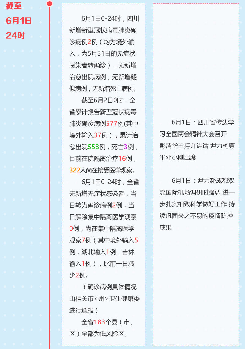 最新四川疫情，全面防控与科学应对的成效