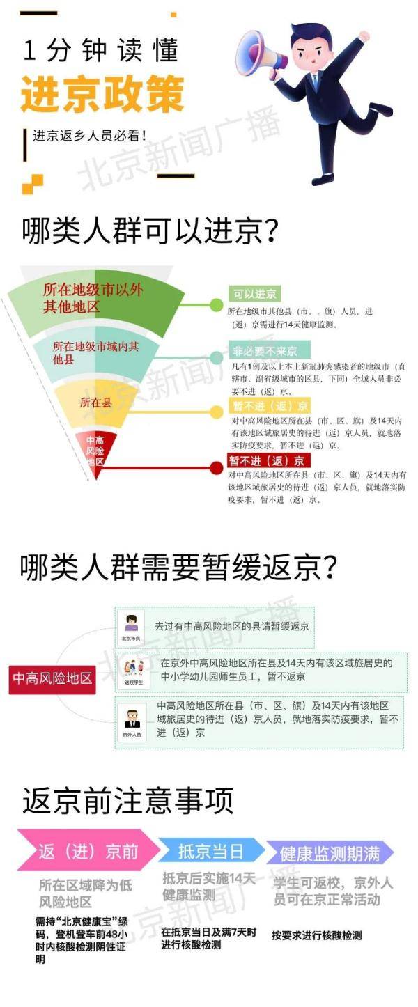 目前进京最新规定，全面解析与影响探讨