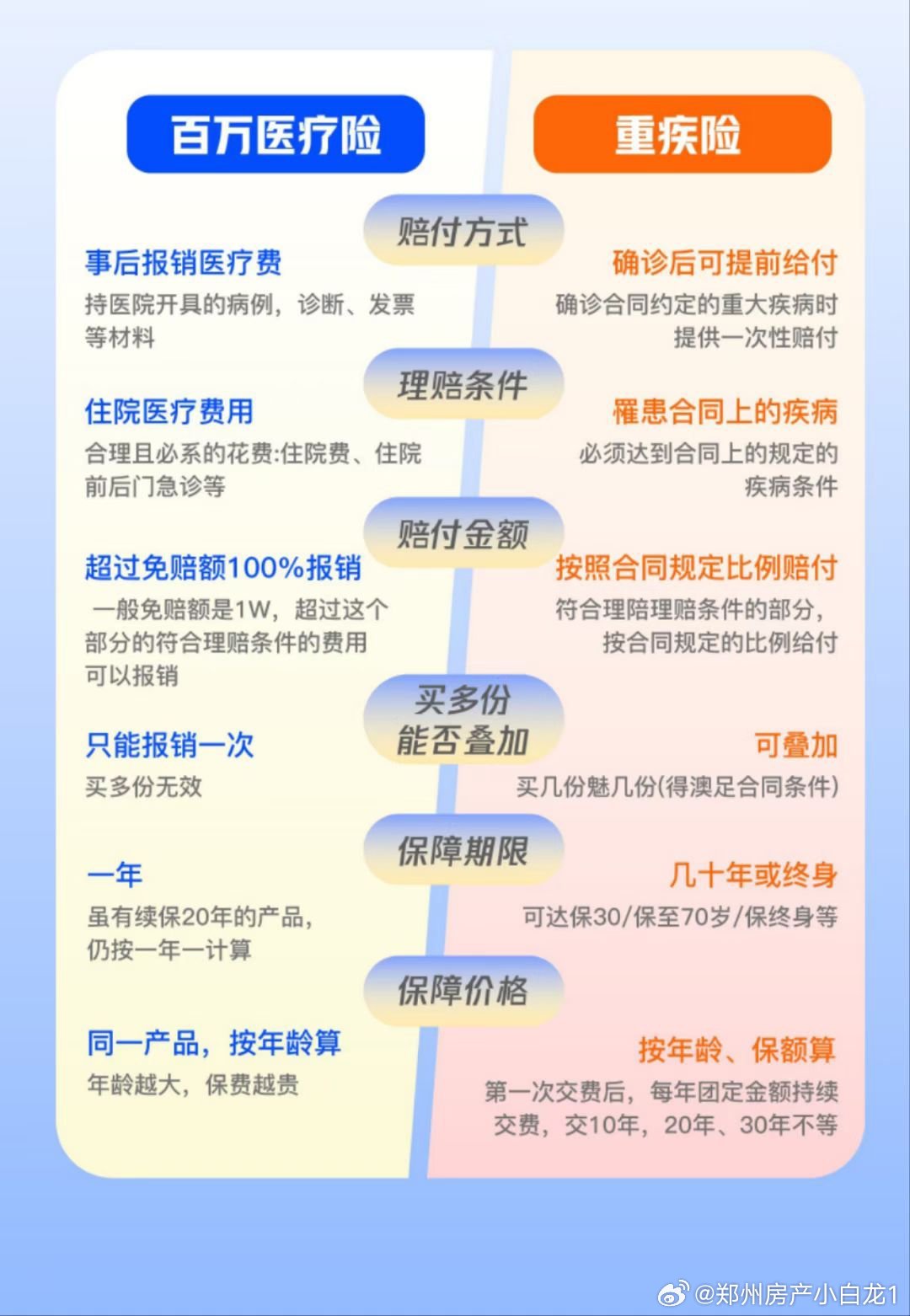 百万医疗最新产品，重塑健康保障的里程碑
