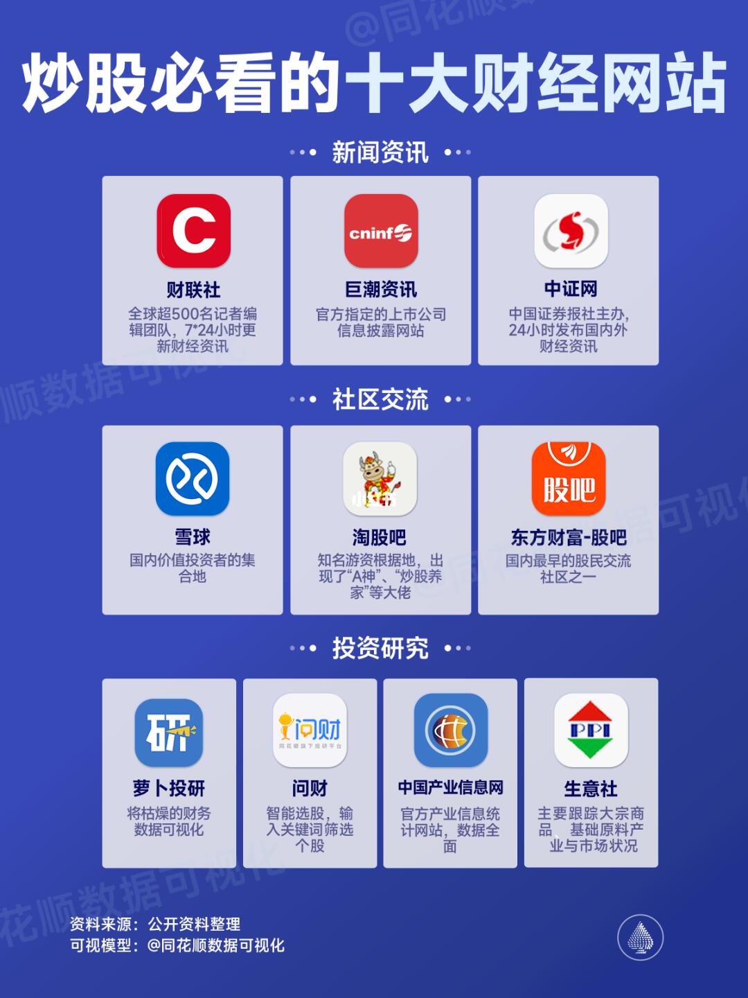 股市最新信息哪个网站最权威？