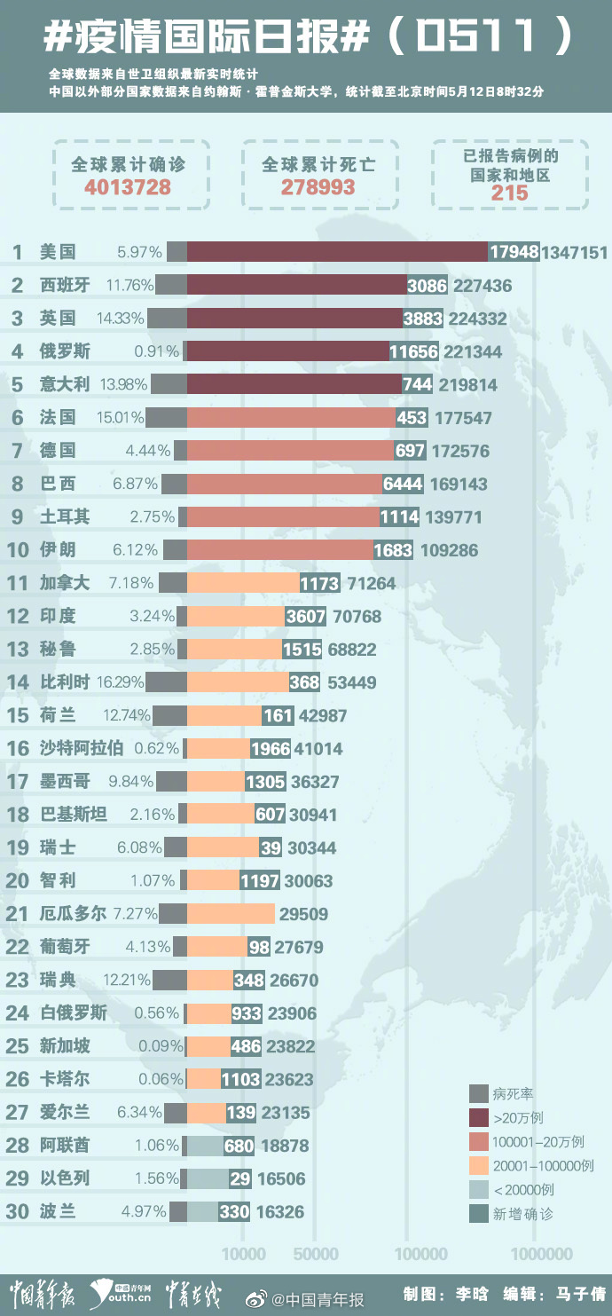 疫情下的全球动态，最新的病毒疫情数据