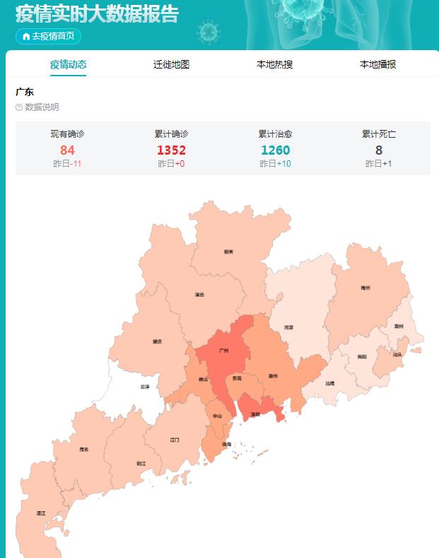 全球最新疫情数据与广东的抗疫实践