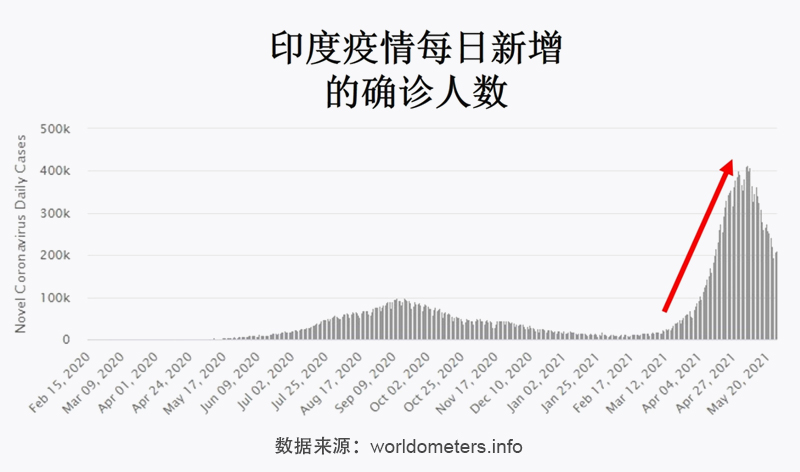 印度肺炎最新数据今天，疫情挑战与全球应对策略