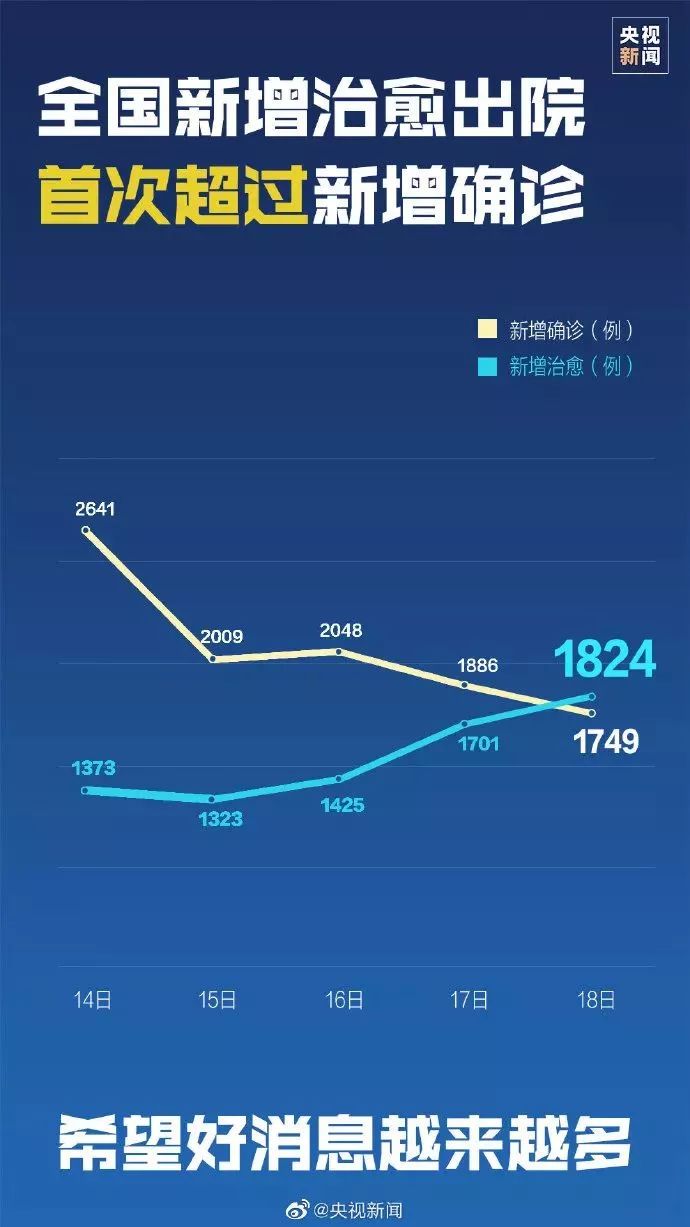 中国疫情最新确诊全国，全面防控与科学应对