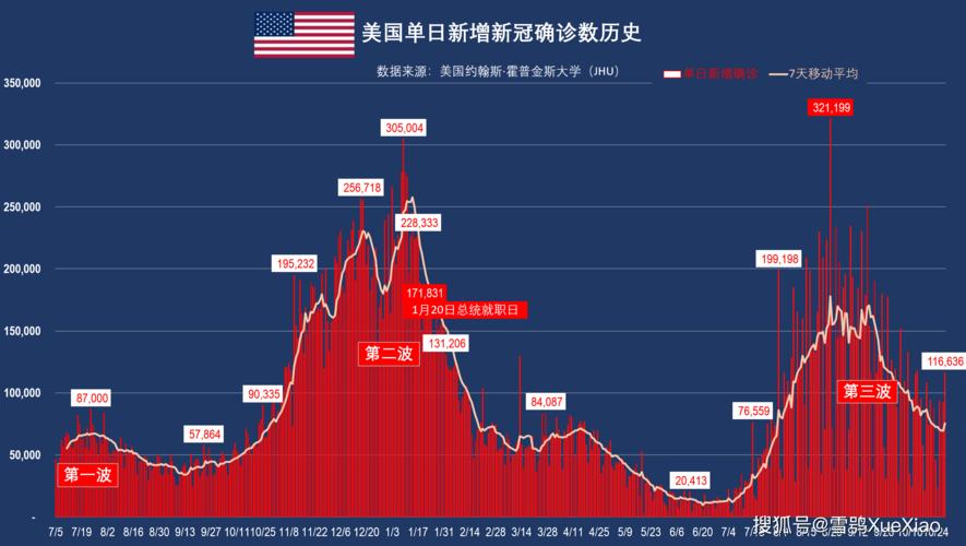 美国疫情最新信息昨天，挑战与希望并存