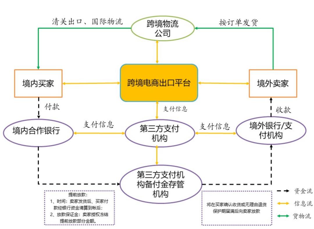 跨境电商最新现状，挑战、机遇与未来趋势