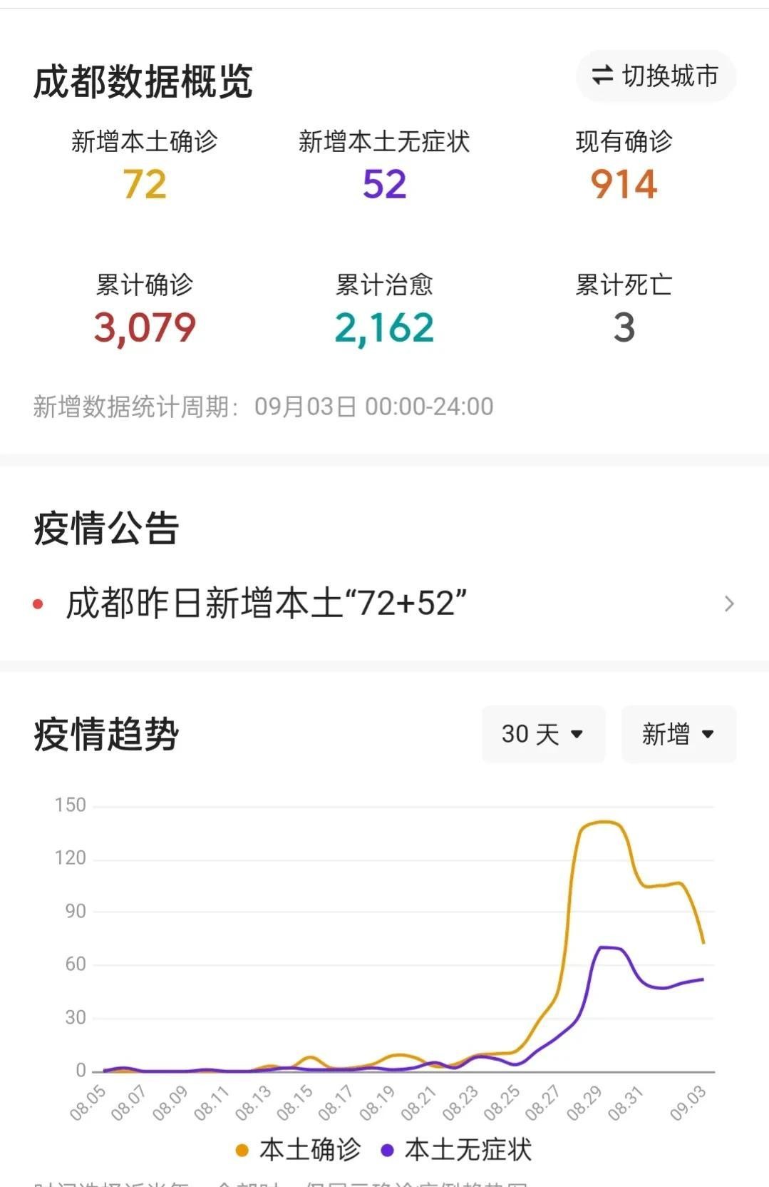 成都疫情最新问题，挑战与应对策略