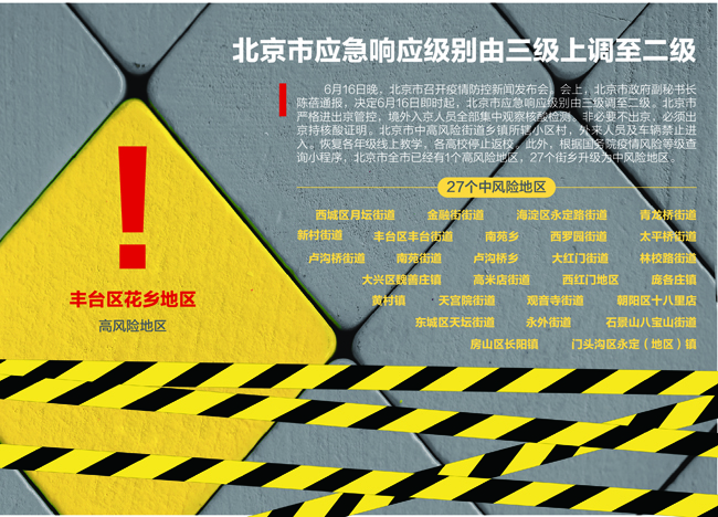 北京最新应急响应级别，城市安全与民众生活的双重保障