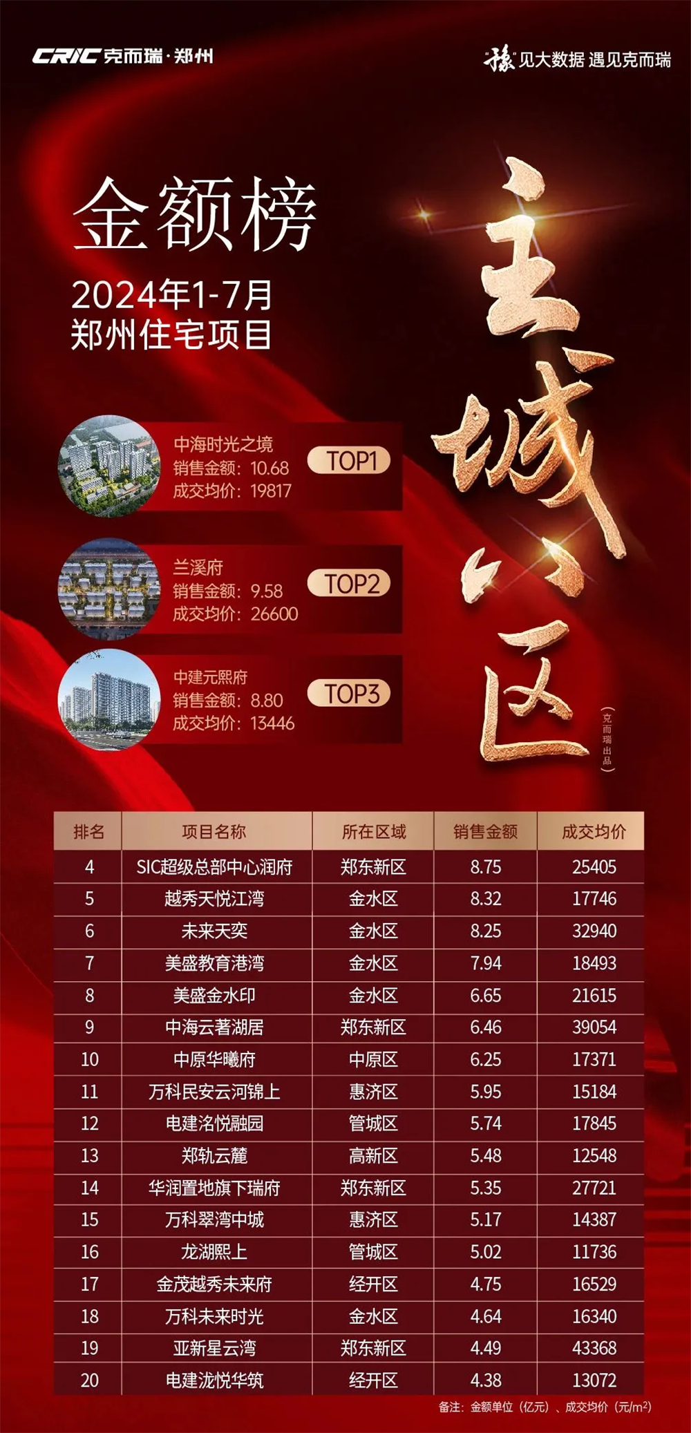 郑州最新房子，探索中原都市的居住新风尚
