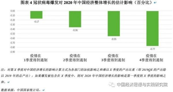 中国疫情最新分析报告，挑战、应对与未来展望