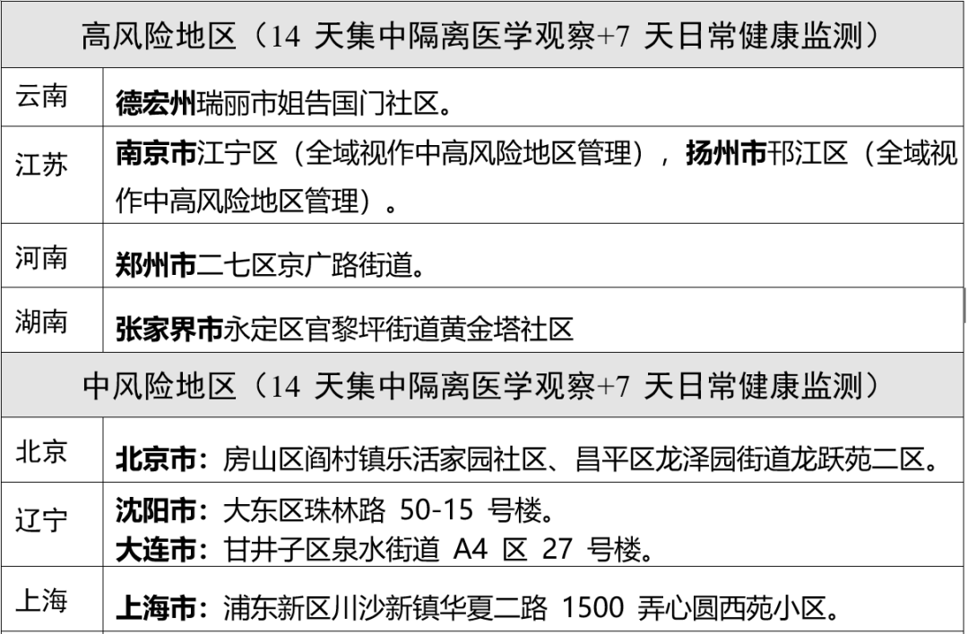 辽宁最新下发疫情通知，科学防控，精准施策，保障人民健康安全