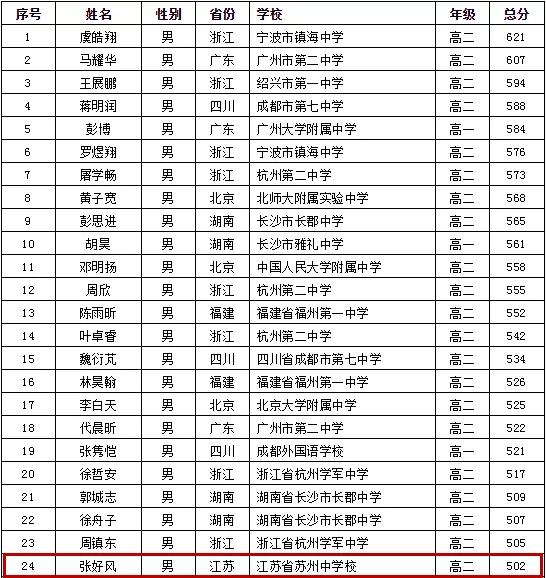 江苏文科状元最新状况，从辉煌到未来的深度剖析