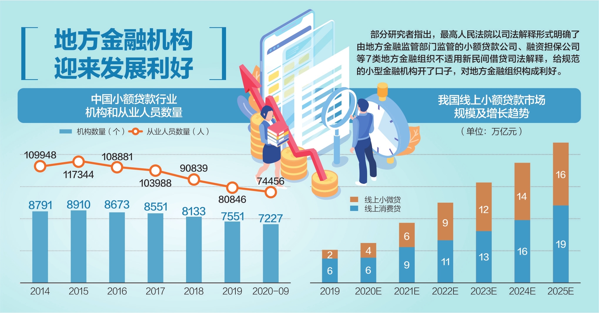 最新最高法民间借贷，法律框架、实践挑战与未来展望