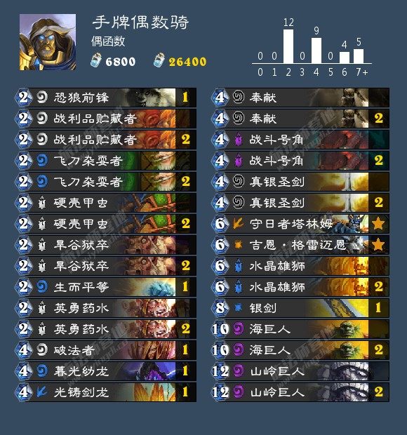 偶数骑最新卡组，策略与技巧的深度解析
