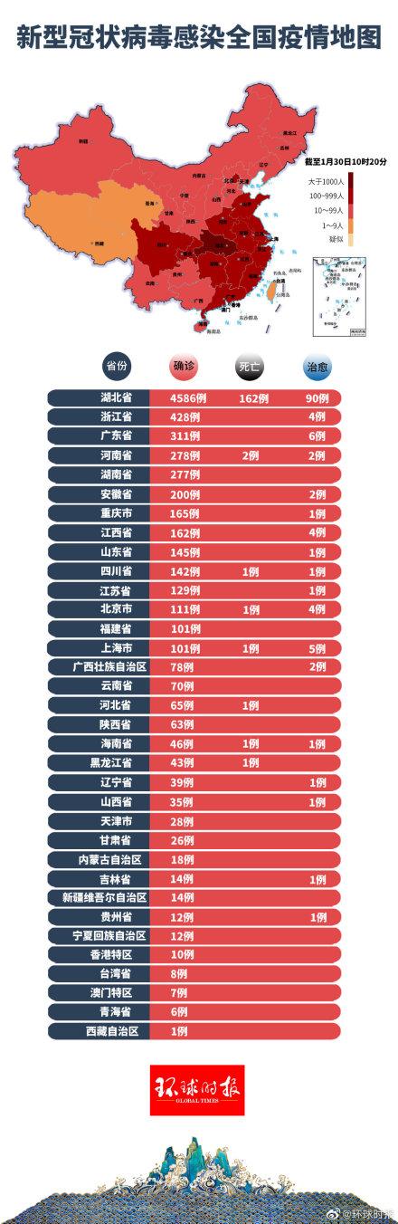 最新疫情分部情况，全球疫情动态与应对策略