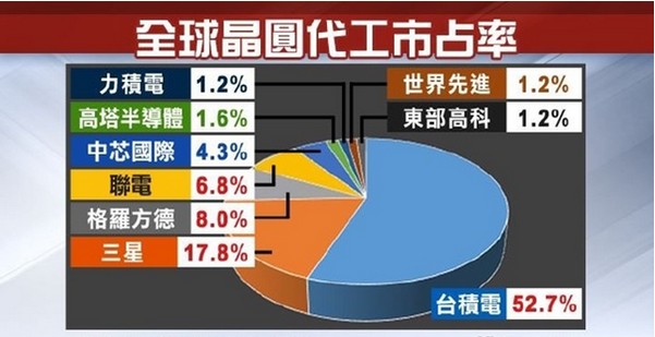 中芯国际股票最新动态，行业趋势、市场表现与未来展望