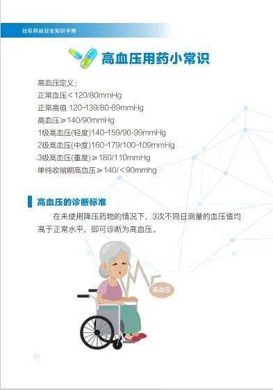 最新高血压定义，科学进步与临床实践的交汇点