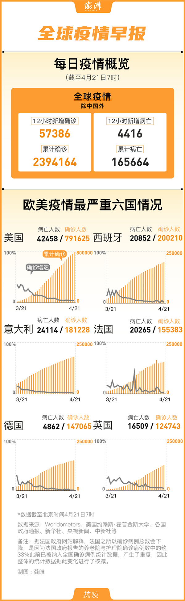 疫情最新动态3月，全球抗疫进展与挑战
