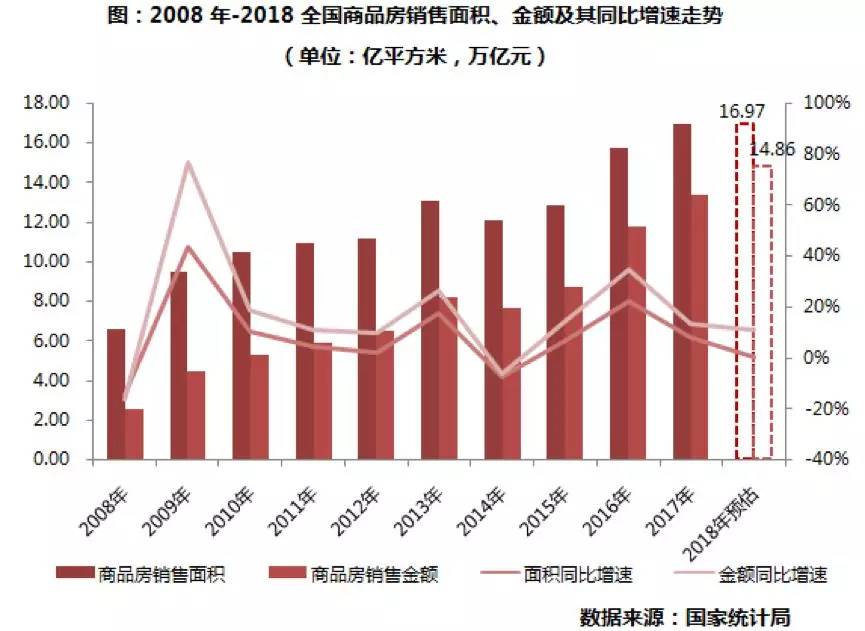 房地产信息最新，市场趋势、政策调整与未来展望